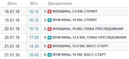Программа соревнований Кубка мира по биатлону 2018 в Антхольце Программа соревнований Кубка мира по биатлону 2018 в Антхольце