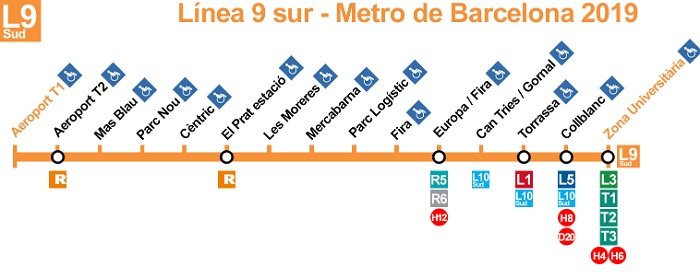 Станции на линии метро L9 Sud, следующей до аэропорта Барселоны 