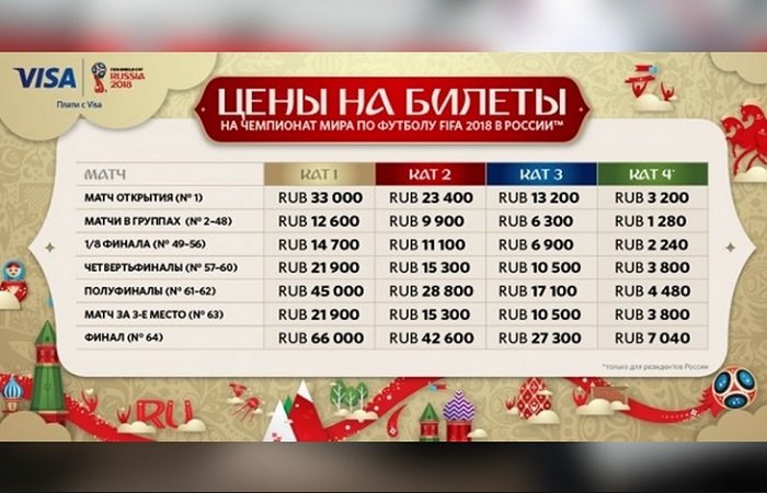 Цены на билеты на матчи Чемпионата мира по футболу 2018 
