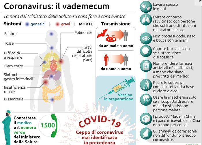 Коронавирус : памятка для итальянцев  - симптомы, как передается вирус, куда обращаться за помощью