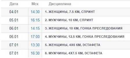 Оберхоф биатлон, расписание гонок Кубка мира по биатлону 2018 Оберхоф биатлон, расписание гонок Кубка мира по биатлону 2018