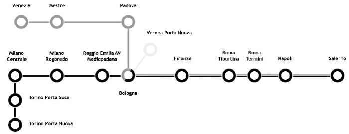  Рим как добраться, схема движения высокоскоростных поездов ItaloTreno