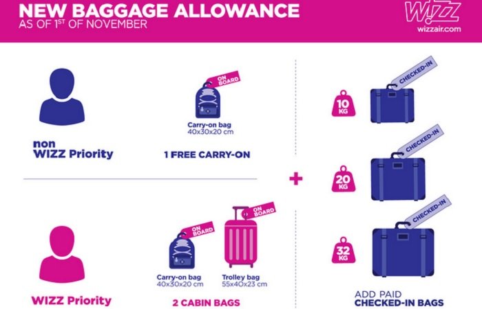 Новые правила провоза багажа и ручной клади от Wizz Air 
