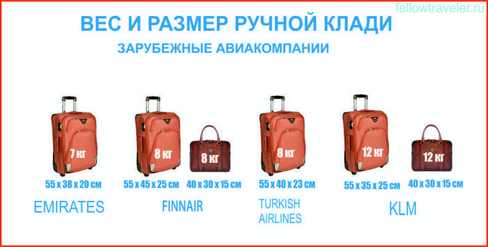 Вес и размеры ручной клади у авиакомпаний России Вес и размеры ручной клади у авиакомпаний России