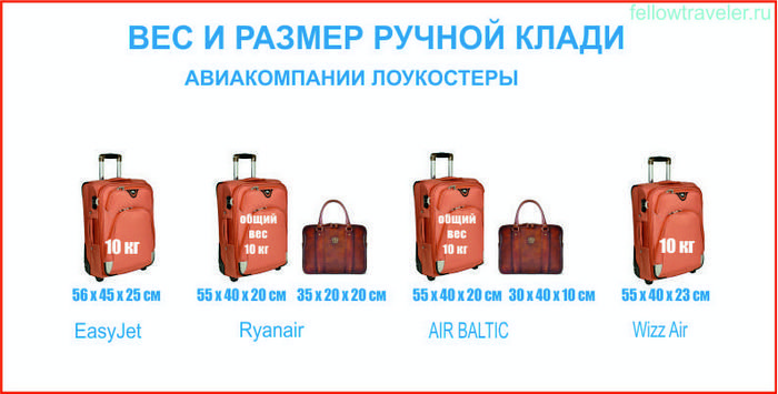 Вес и размеры ручной клади лоукостеры Вес и размеры ручной клади лоукостеры