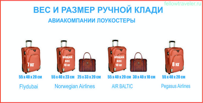 Вес и размеры ручной клади у компаний лоукостеров Вес и размеры ручной клади у компаний лоукостеров